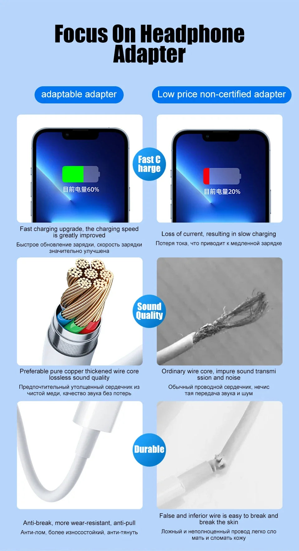 Audio Adapter For iPhone 14 13 12 11 Pro Max Aux Jack Headphone 3.5 mm To Headphone Jack Charger Splitter Converter Accessories